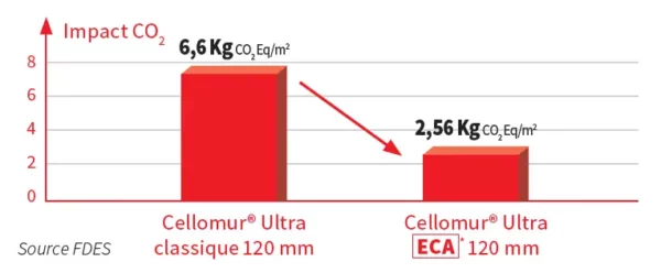 Cellomur Ultra ECA – Image 3